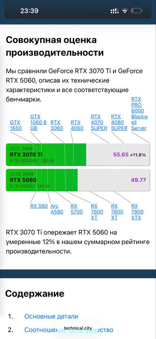 Продам видео карту palit 3070ti game rock