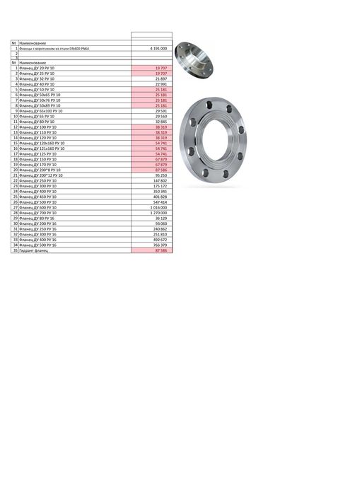 Фланцы, Фланец, Фланцевая заглушка в ассортименте