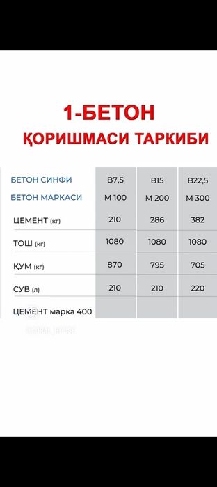 Тайор бетон миксер готовый бетон