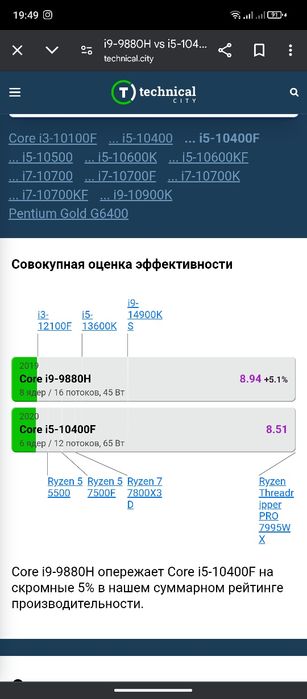 Процессор sotiladi