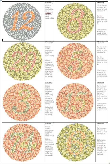 Ochelari pentru discromati