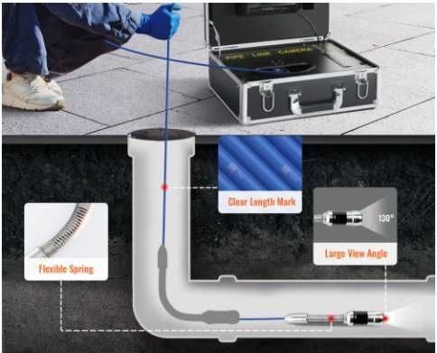 Desfundare canalizare, conducte , chiuvete, toalete, pluviale !