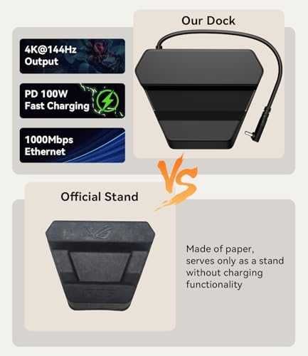 Нова станция Док за ROG Xbox Ally X 5 в 1 HDMI 2.1 4K*144Hz LAN 1Gbps 100W PD
