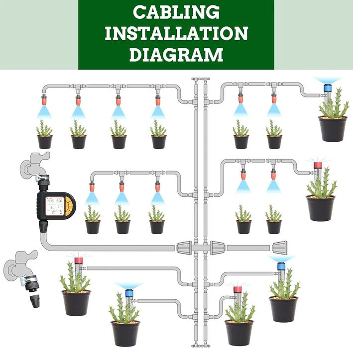 Таймер полива...
