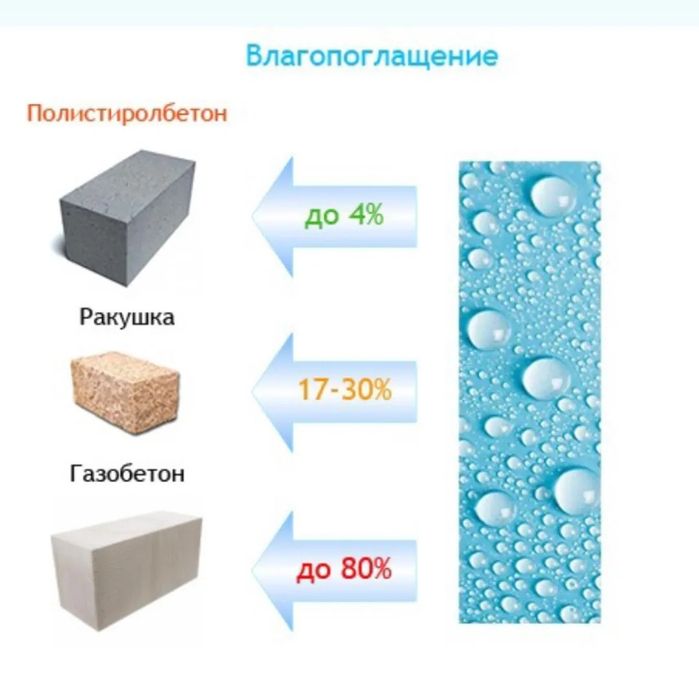 Полистиролбетон блок