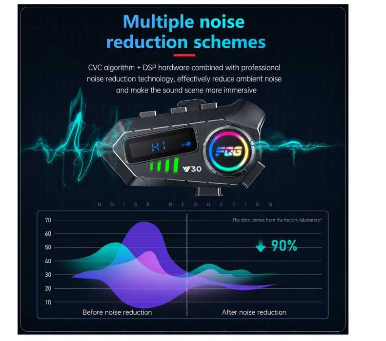 Комплект 2 бр. Bluetooth интеркоми за каска 6.0, CVC DSP шумопотискане, LED дисплей, IPX6, 1000 mAh