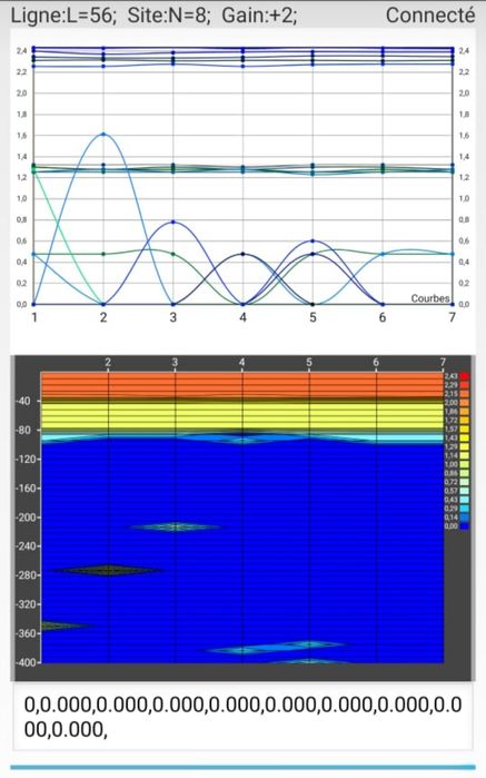 Detectie de apa 0-300 m, Detectarea apei, căutare apa subterana, apa