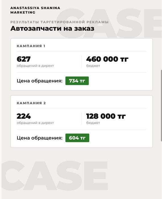 Таргетированная реклама/ Таргетолог