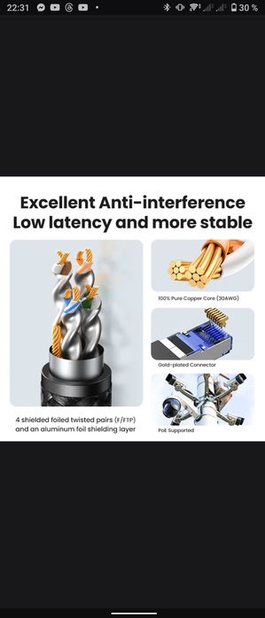 UGREEN кабель Ethernet Cat-8 40 Гбит/с