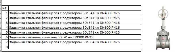 Задвижка стальная фланцевая с редуктором 30с541нж, 30с41нж, 30с564нж