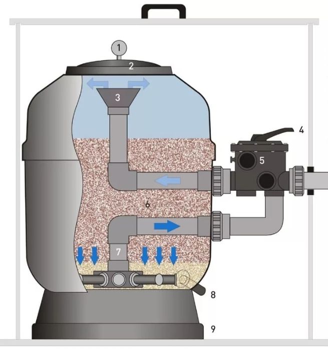 Пускналадка, обслуживание, чистка бассейнов, фонтанов