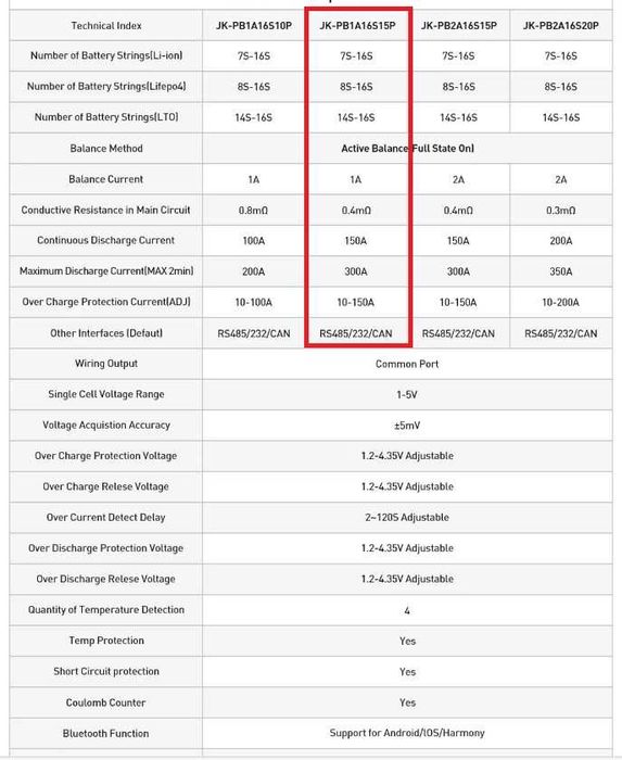 (PROMOTIE-5%) JKBMS PB2A16S20P (V15/V19) (com. invertor) / LCD 4.3"
