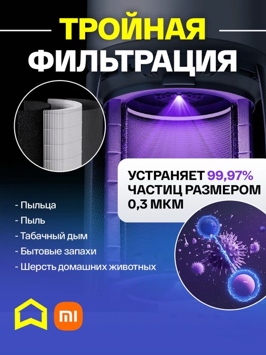 Xiaomi Elite 125 кв м. Глобал премиум очиститель. Гарантия.