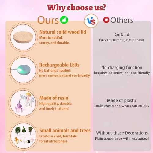 Нов Светещ терариум с еднорог – творчески комплект за момичета Играчка