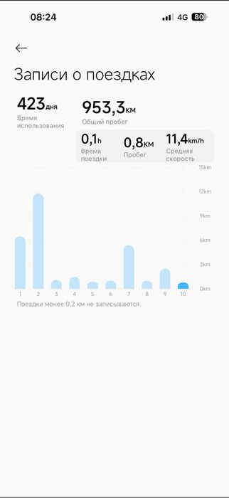 Электросамокат Xiaomi Electric Scooter 5 Max