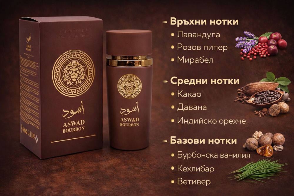 Мъжки Арабски Парфюми