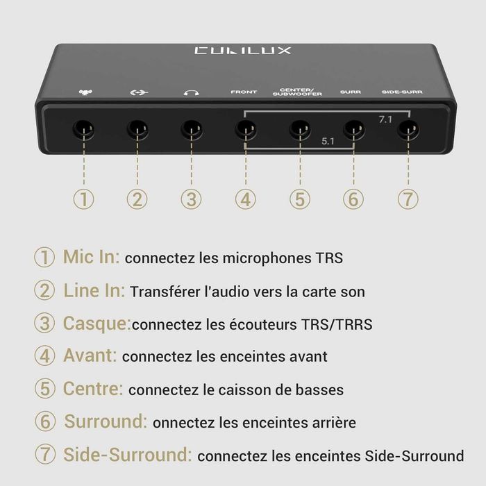Външна USB звукова карта Cubilux 7.1, 48kHz–384kHz, Line-In и микрофонен вход
