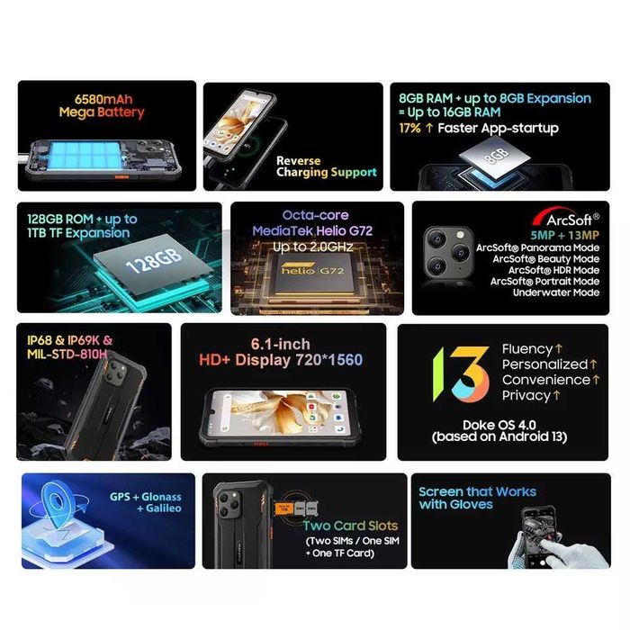 Blackview BV5300 Plus 16GB RAM 128GB ROM с IP68/69 защита