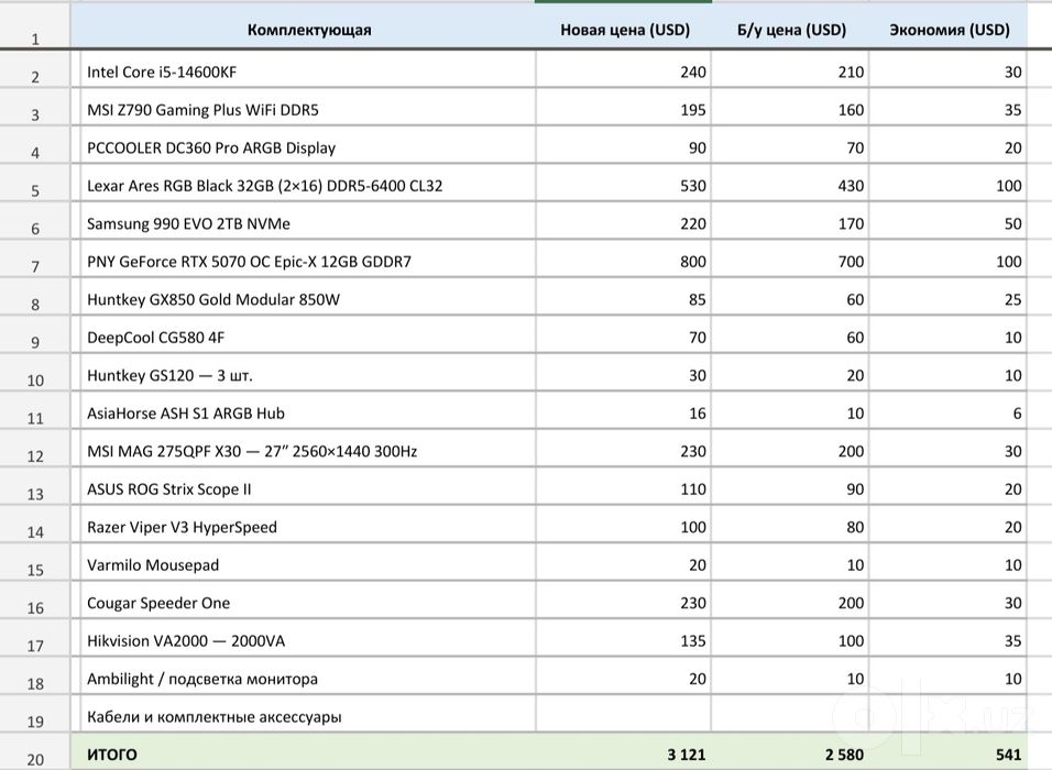 Игровой ПК RTX 5070 + i5-14600KF + 32GB DDR5 + MSI 300Hz