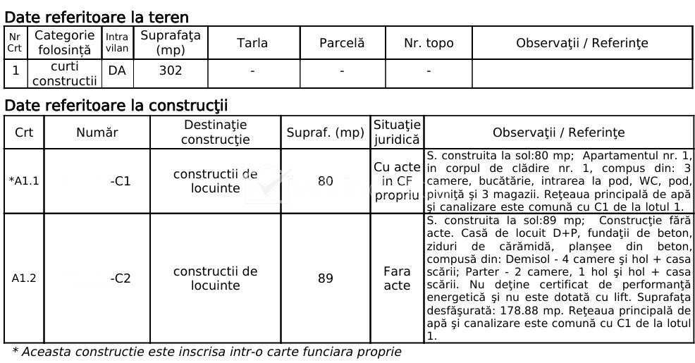 De vanzare casa demolabila cu teren 302 mp, front 9,6 m, str. Minerilor