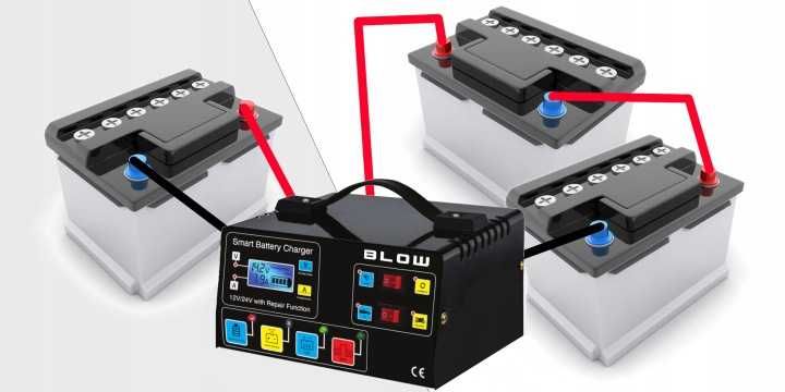 Умно Зарядно за акумулатор 12V/24V Start-Stop и Десулфатизация