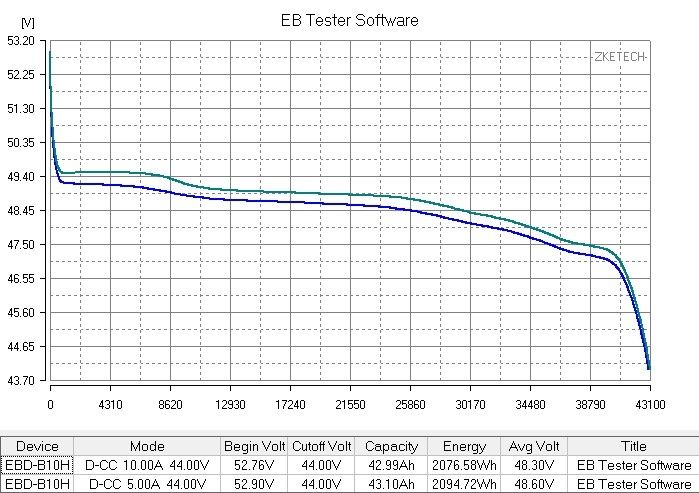 Lifepo4 2kw 15s bms jk