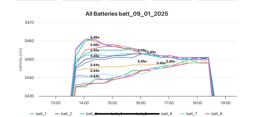 Baterie LiFePo4 5KWh, 12KWh, 14KWh, 28KWh (cablaj complet)