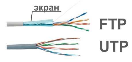 Кабель Cat 5e UTP/FTP 305M outdoor/indoor * Cat 6e FTP 305M outdoor