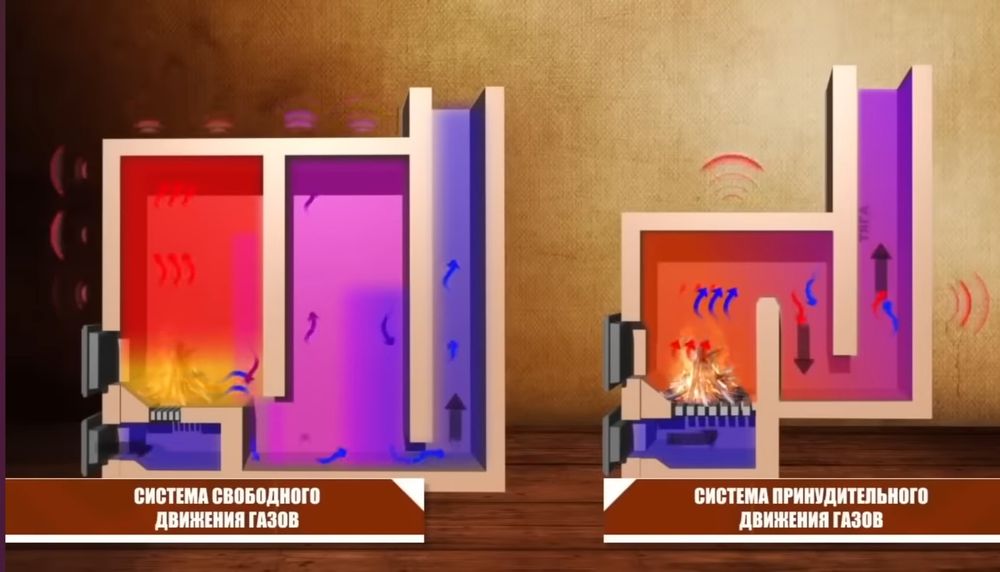 Pechka quramiz. Печка курамиз