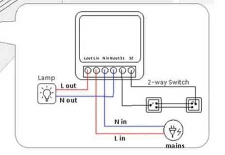 Wifi Sonoff switch 10A, 16A, MINI безжичен смарт ключ, Соноф, сон оф