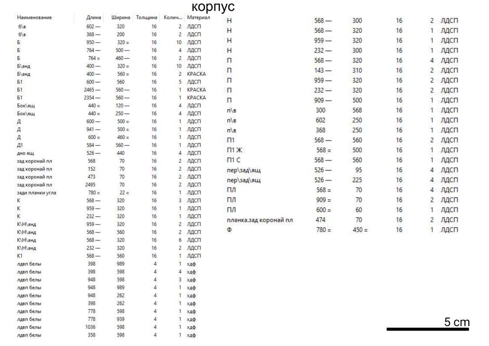 Проектировщик, Технолог, Дизайнер