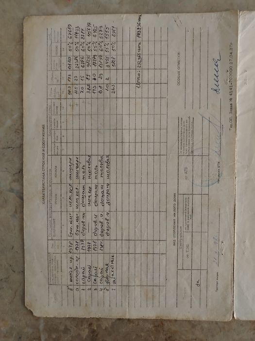 Продам земельный участок под ИЖС