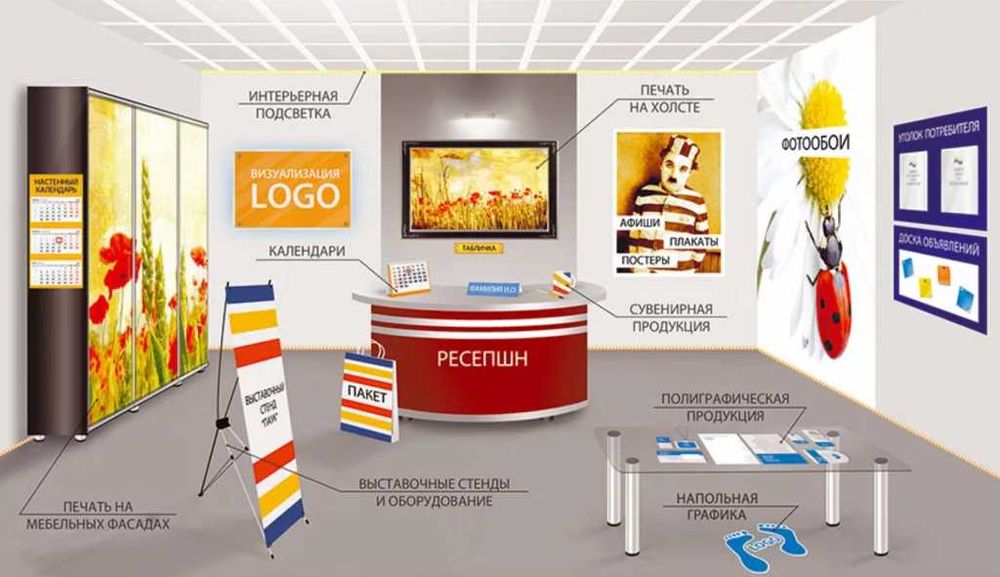 Про Полиграфия, УФ печать, Ручка, Блокнот, Термос, Кружка, Реклама.