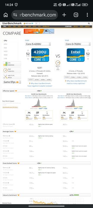 Продам ноутбук Acer Core i3 7020U