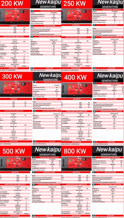 Генератор электричества дизельный
