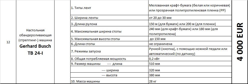 Продается настольная обандероливательница Gerhard Busch TB 24-I