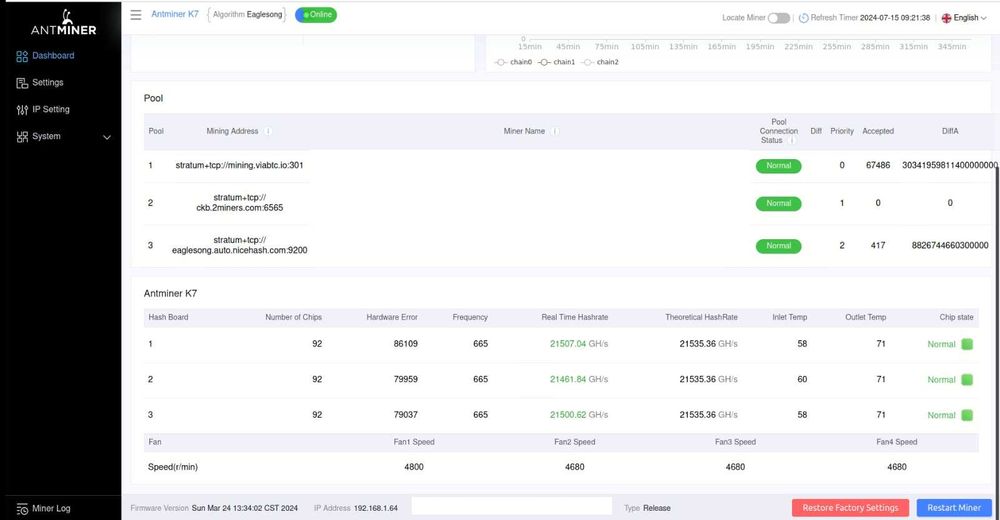 Antminer K7 63.5T CKB наличен