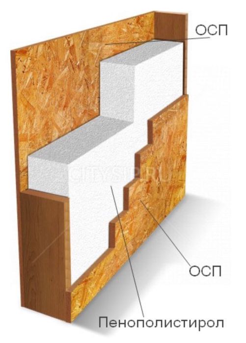 СИП панели 30500