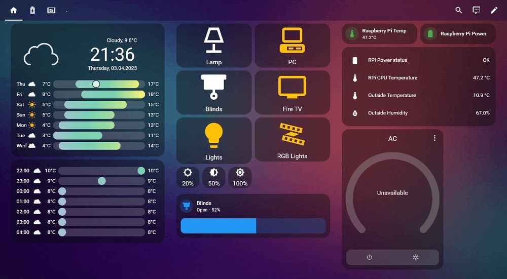 Умный дом | Датчики умного дома | IOT
