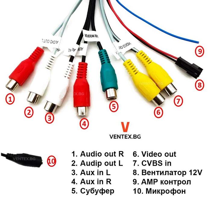 Мултимедиен RCA видео и аудио кабел за Android мултимедия за кола