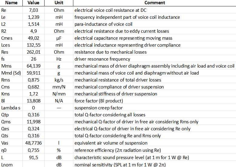 Динамики из Dynaudio Confidence 60 (мидбасы, вуферы)
