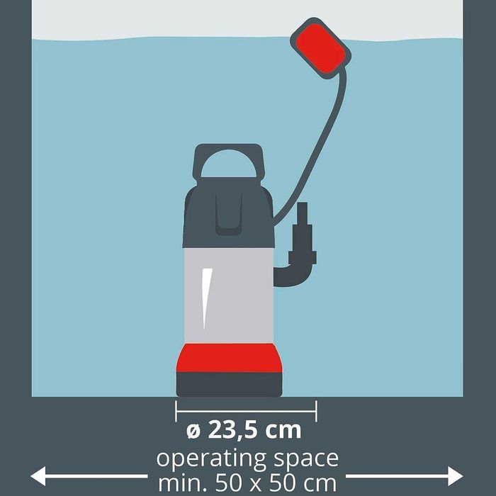 Нова потопяема помпа за мръсна вода Einhell 780W с дебит 15700 l/h