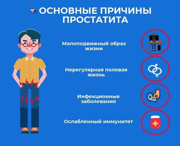 Простатит емдеу / Қуық асты безін емдеу / Қуық емдеу / Простатит