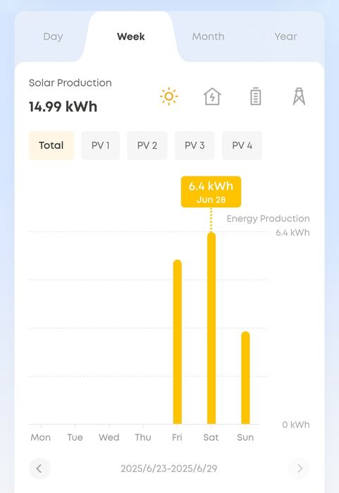 Солнечная электростанция Дачник-Пасечник