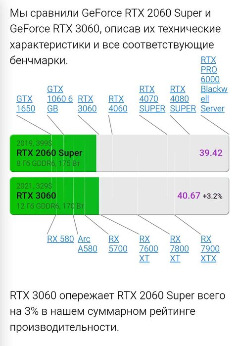 Мощная видеокарта Geforce RTX 2060 Super