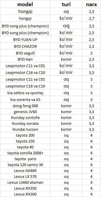 Bvd. Hongqi. Lepmator. Toyota. Kia. Hunday.Salon filter