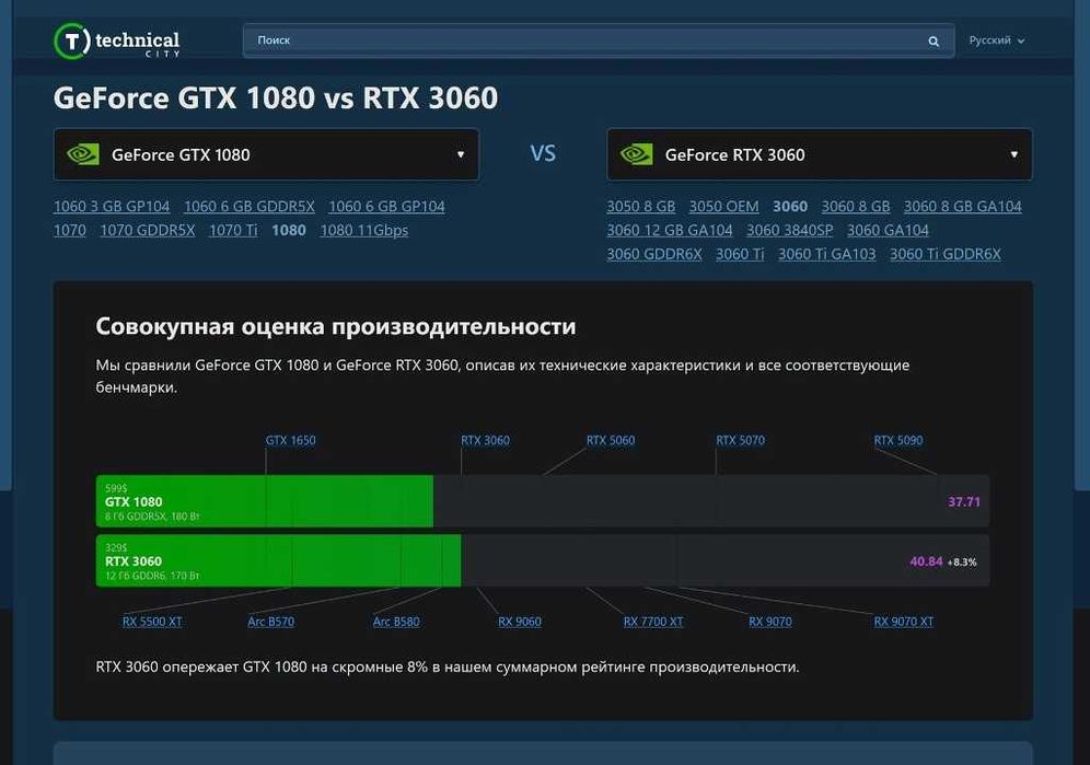 Игровой i5 за 50% стоимости