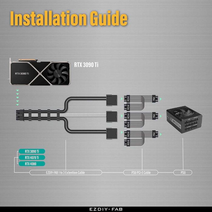 EZDIY-FAB Extensie cablu manșon GPU,16 pini (12+4) 12VHPWR PCIe 5.0