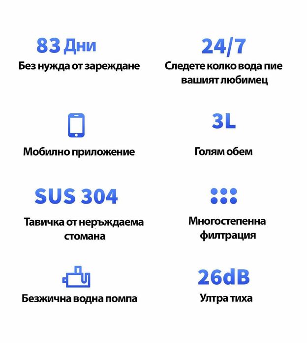 Поилка за животни фонтан Petkit Eversweet Max