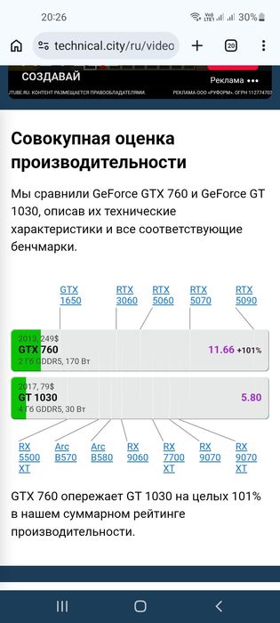 Core I5 4460/GTX 760 4GB
